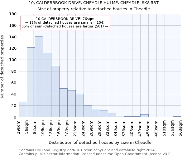 10, CALDERBROOK DRIVE, CHEADLE HULME, CHEADLE, SK8 5RT: Size of property relative to detached houses in Cheadle