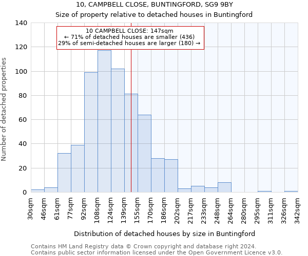 10, CAMPBELL CLOSE, BUNTINGFORD, SG9 9BY: Size of property relative to detached houses in Buntingford