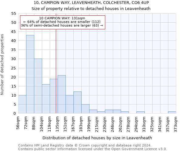10, CAMPION WAY, LEAVENHEATH, COLCHESTER, CO6 4UP: Size of property relative to detached houses in Leavenheath