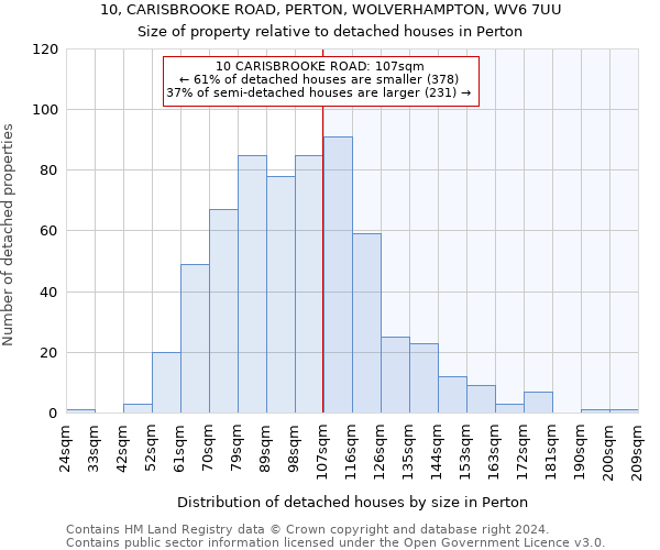 10, CARISBROOKE ROAD, PERTON, WOLVERHAMPTON, WV6 7UU: Size of property relative to detached houses in Perton