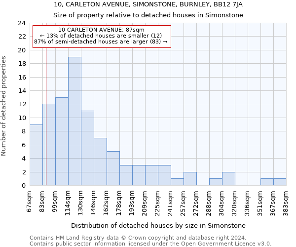 10, CARLETON AVENUE, SIMONSTONE, BURNLEY, BB12 7JA: Size of property relative to detached houses in Simonstone