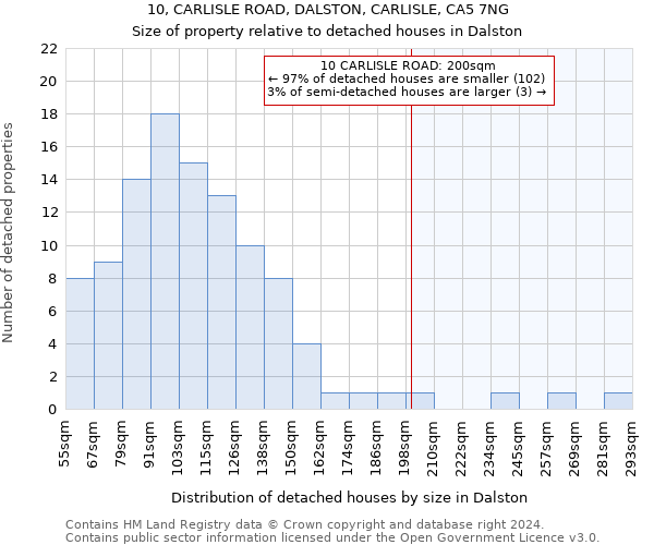 10, CARLISLE ROAD, DALSTON, CARLISLE, CA5 7NG: Size of property relative to detached houses in Dalston