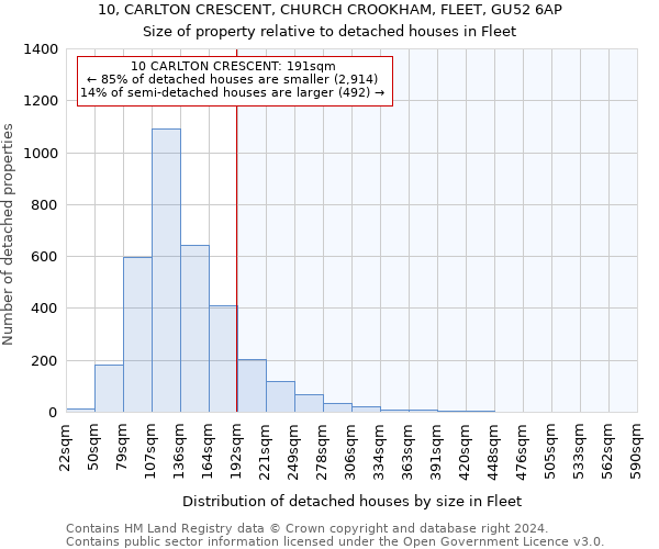 10, CARLTON CRESCENT, CHURCH CROOKHAM, FLEET, GU52 6AP: Size of property relative to detached houses in Fleet