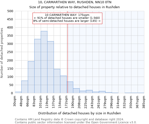 10, CARMARTHEN WAY, RUSHDEN, NN10 0TN: Size of property relative to detached houses in Rushden