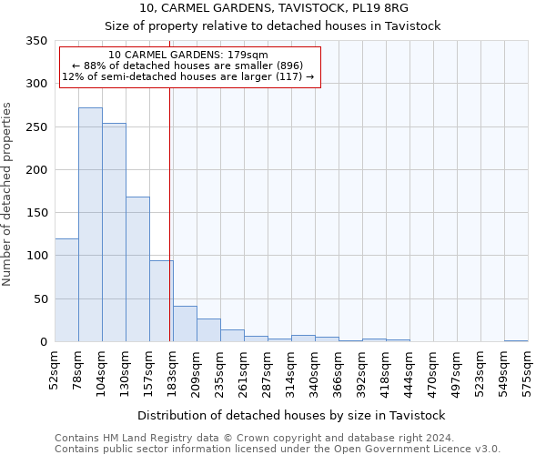 10, CARMEL GARDENS, TAVISTOCK, PL19 8RG: Size of property relative to detached houses in Tavistock