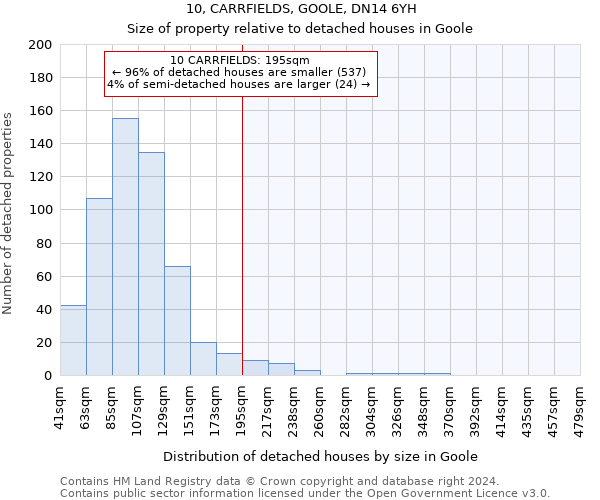 10, CARRFIELDS, GOOLE, DN14 6YH: Size of property relative to detached houses in Goole