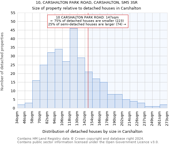 10, CARSHALTON PARK ROAD, CARSHALTON, SM5 3SR: Size of property relative to detached houses in Carshalton