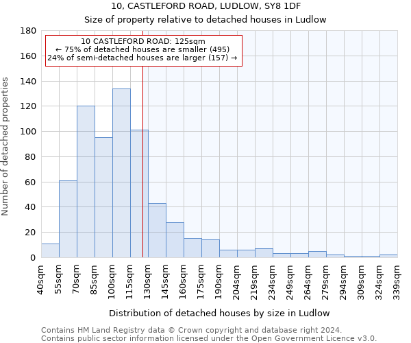 10, CASTLEFORD ROAD, LUDLOW, SY8 1DF: Size of property relative to detached houses in Ludlow