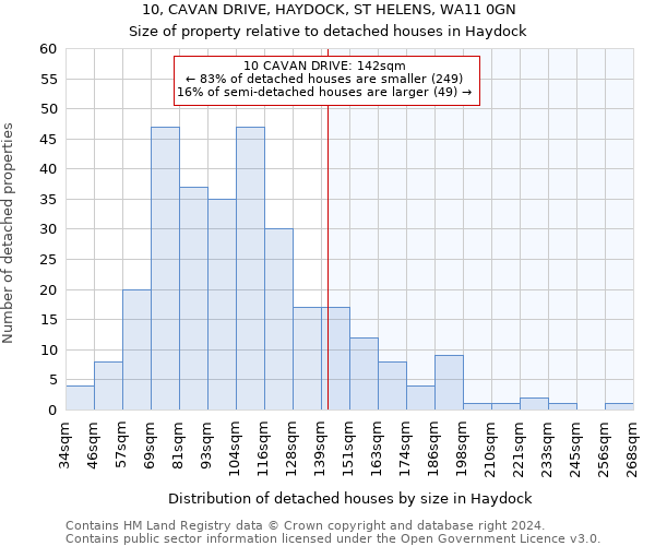 10, CAVAN DRIVE, HAYDOCK, ST HELENS, WA11 0GN: Size of property relative to detached houses in Haydock