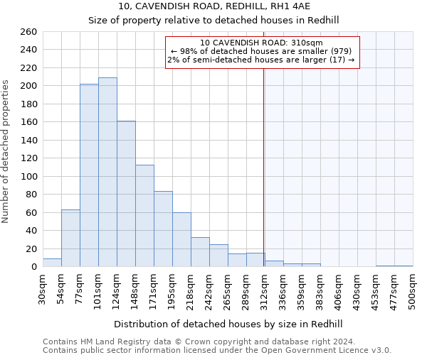 10, CAVENDISH ROAD, REDHILL, RH1 4AE: Size of property relative to detached houses in Redhill