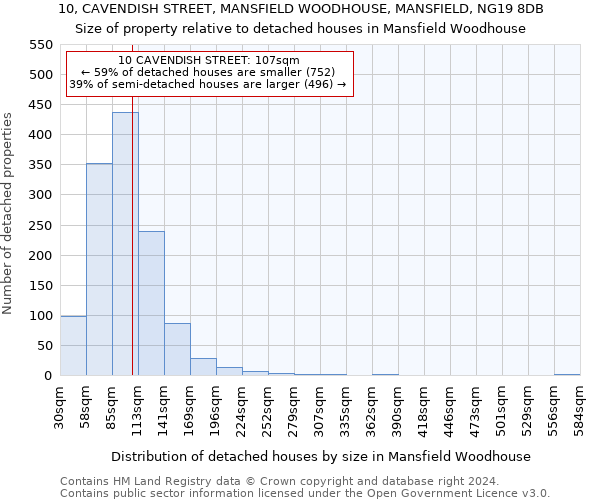 10, CAVENDISH STREET, MANSFIELD WOODHOUSE, MANSFIELD, NG19 8DB: Size of property relative to detached houses in Mansfield Woodhouse