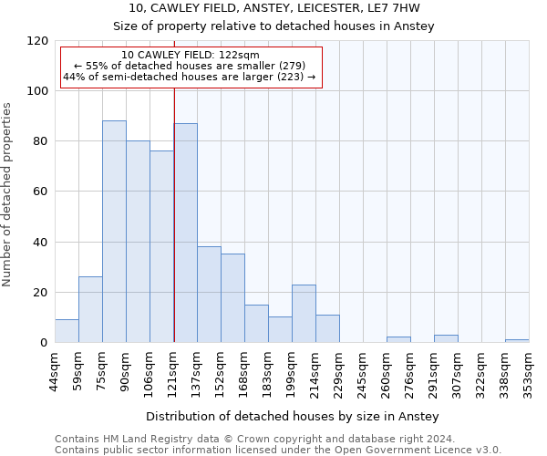 10, CAWLEY FIELD, ANSTEY, LEICESTER, LE7 7HW: Size of property relative to detached houses in Anstey