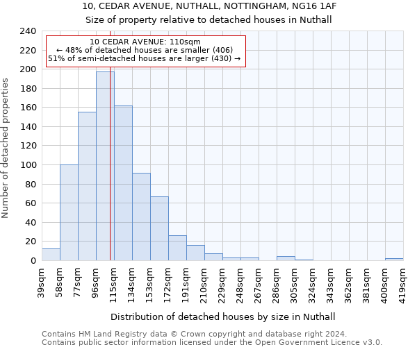 10, CEDAR AVENUE, NUTHALL, NOTTINGHAM, NG16 1AF: Size of property relative to detached houses in Nuthall