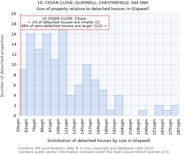 10, CEDAR CLOSE, GLAPWELL, CHESTERFIELD, S44 5NH: Size of property relative to detached houses in Glapwell