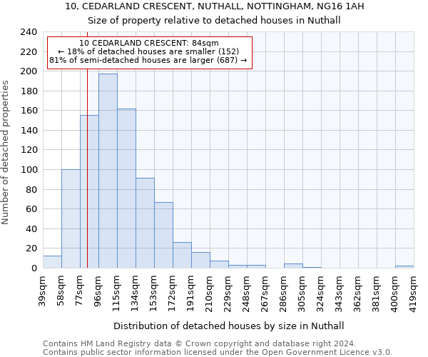 10, CEDARLAND CRESCENT, NUTHALL, NOTTINGHAM, NG16 1AH: Size of property relative to detached houses in Nuthall
