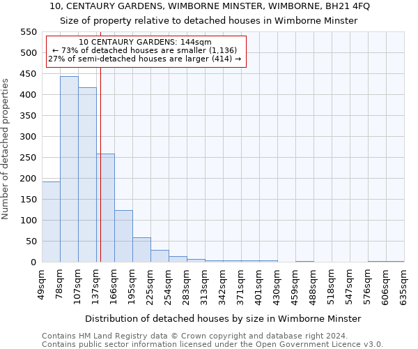 10, CENTAURY GARDENS, WIMBORNE MINSTER, WIMBORNE, BH21 4FQ: Size of property relative to detached houses in Wimborne Minster