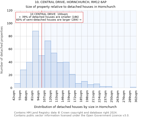 10, CENTRAL DRIVE, HORNCHURCH, RM12 6AP: Size of property relative to detached houses in Hornchurch