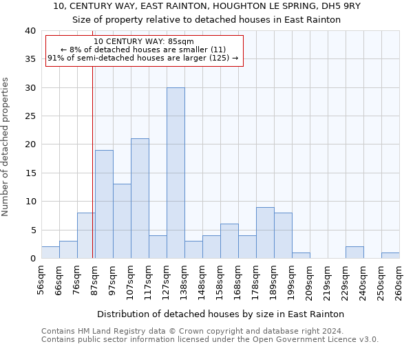 10, CENTURY WAY, EAST RAINTON, HOUGHTON LE SPRING, DH5 9RY: Size of property relative to detached houses in East Rainton