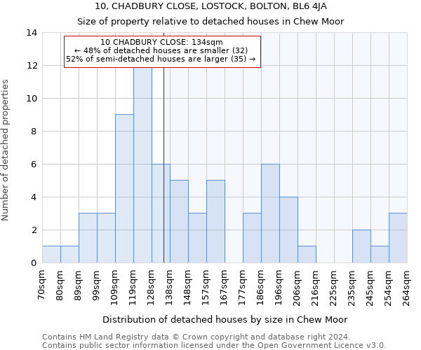 10, CHADBURY CLOSE, LOSTOCK, BOLTON, BL6 4JA: Size of property relative to detached houses in Chew Moor