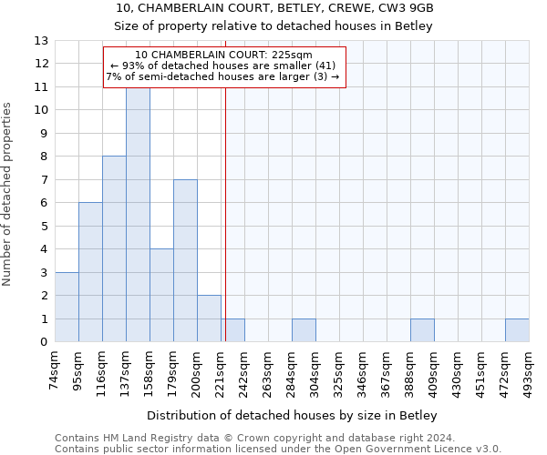 10, CHAMBERLAIN COURT, BETLEY, CREWE, CW3 9GB: Size of property relative to detached houses in Betley