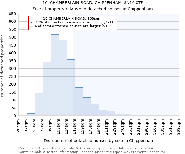 10, CHAMBERLAIN ROAD, CHIPPENHAM, SN14 0TF: Size of property relative to detached houses in Chippenham