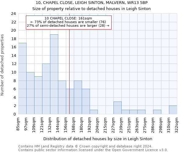 10, CHAPEL CLOSE, LEIGH SINTON, MALVERN, WR13 5BP: Size of property relative to detached houses in Leigh Sinton