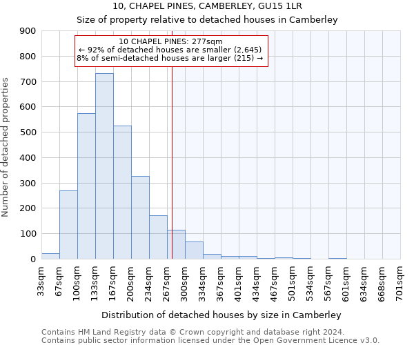 10, CHAPEL PINES, CAMBERLEY, GU15 1LR: Size of property relative to detached houses in Camberley