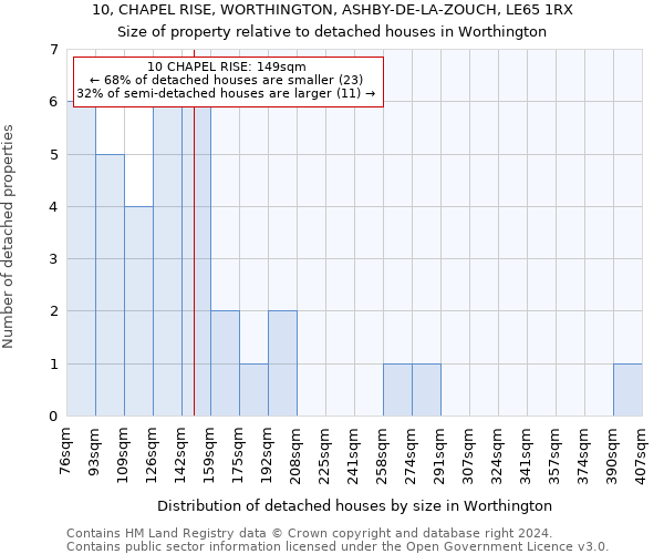 10, CHAPEL RISE, WORTHINGTON, ASHBY-DE-LA-ZOUCH, LE65 1RX: Size of property relative to detached houses in Worthington