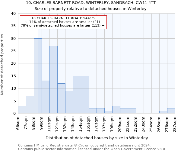 10, CHARLES BARNETT ROAD, WINTERLEY, SANDBACH, CW11 4TT: Size of property relative to detached houses in Winterley