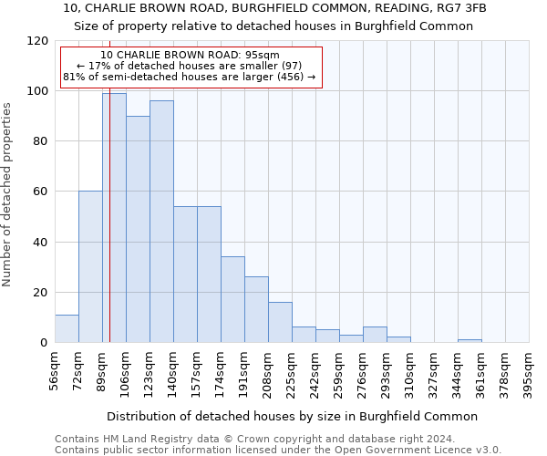 10, CHARLIE BROWN ROAD, BURGHFIELD COMMON, READING, RG7 3FB: Size of property relative to detached houses in Burghfield Common