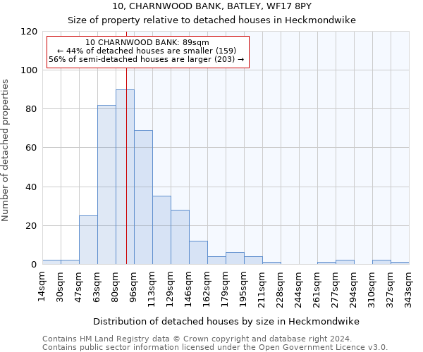 10, CHARNWOOD BANK, BATLEY, WF17 8PY: Size of property relative to detached houses in Heckmondwike