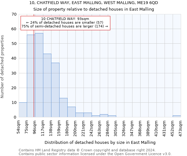 10, CHATFIELD WAY, EAST MALLING, WEST MALLING, ME19 6QD: Size of property relative to detached houses in East Malling