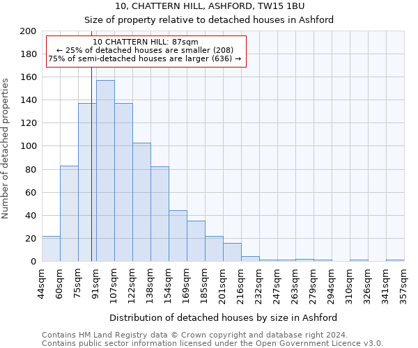 10, CHATTERN HILL, ASHFORD, TW15 1BU: Size of property relative to detached houses in Ashford