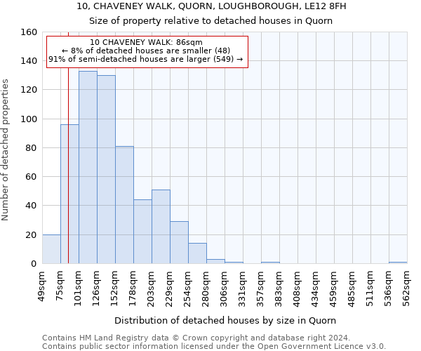 10, CHAVENEY WALK, QUORN, LOUGHBOROUGH, LE12 8FH: Size of property relative to detached houses in Quorn