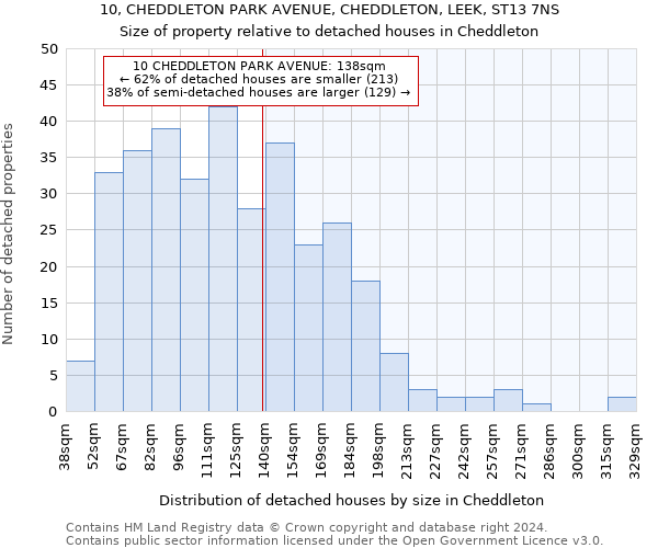 10, CHEDDLETON PARK AVENUE, CHEDDLETON, LEEK, ST13 7NS: Size of property relative to detached houses in Cheddleton
