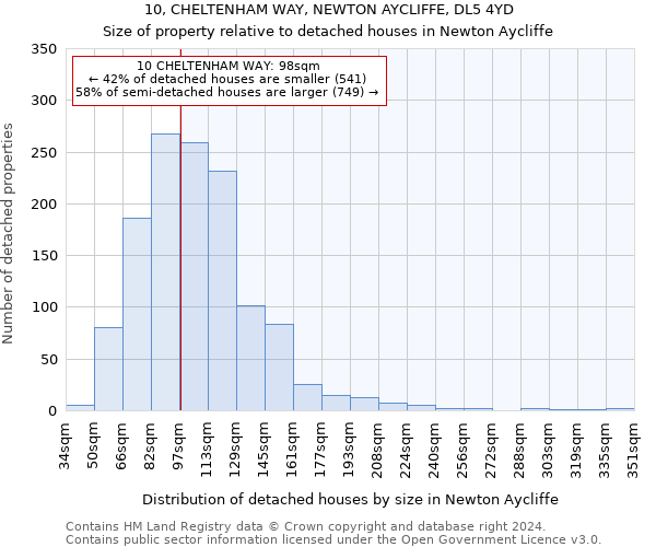 10, CHELTENHAM WAY, NEWTON AYCLIFFE, DL5 4YD: Size of property relative to detached houses in Newton Aycliffe