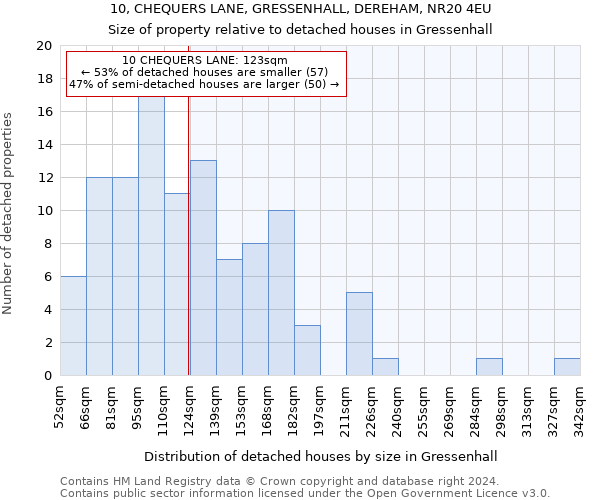 10, CHEQUERS LANE, GRESSENHALL, DEREHAM, NR20 4EU: Size of property relative to detached houses in Gressenhall