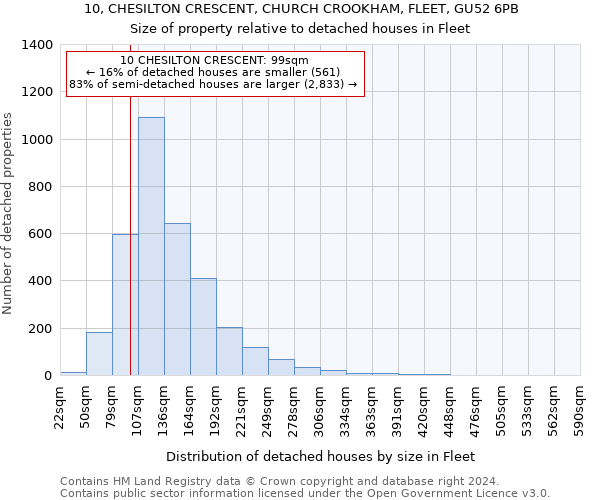 10, CHESILTON CRESCENT, CHURCH CROOKHAM, FLEET, GU52 6PB: Size of property relative to detached houses in Fleet