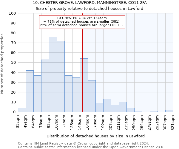10, CHESTER GROVE, LAWFORD, MANNINGTREE, CO11 2FA: Size of property relative to detached houses in Lawford