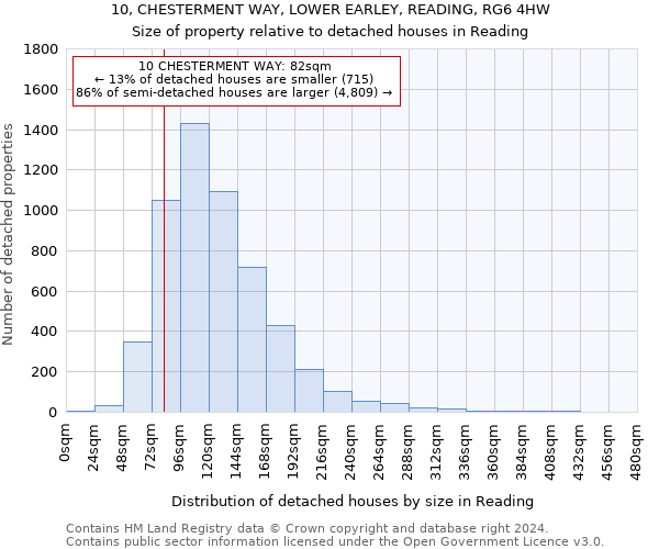 10, CHESTERMENT WAY, LOWER EARLEY, READING, RG6 4HW: Size of property relative to detached houses in Reading