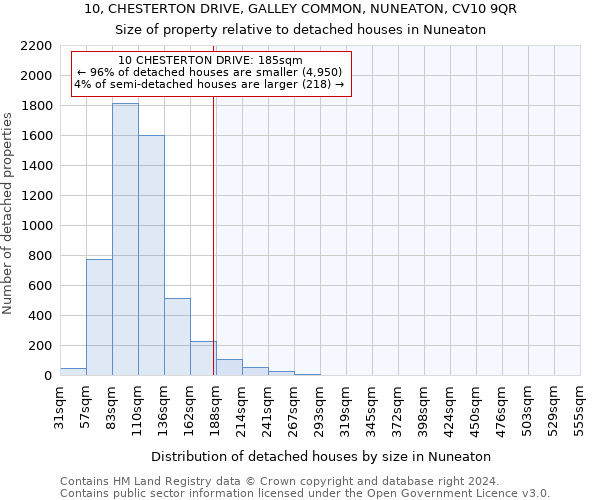 10, CHESTERTON DRIVE, GALLEY COMMON, NUNEATON, CV10 9QR: Size of property relative to detached houses in Nuneaton