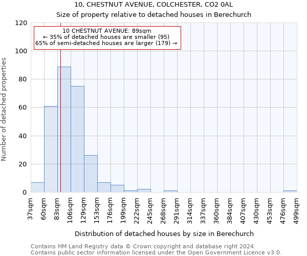 10, CHESTNUT AVENUE, COLCHESTER, CO2 0AL: Size of property relative to detached houses in Berechurch
