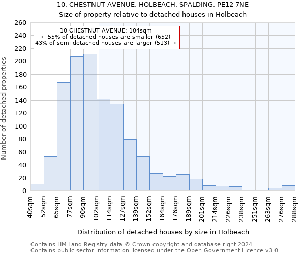 10, CHESTNUT AVENUE, HOLBEACH, SPALDING, PE12 7NE: Size of property relative to detached houses in Holbeach