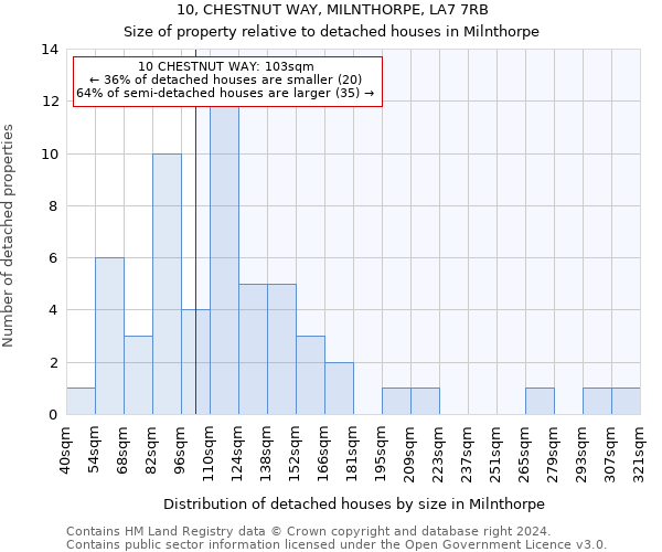 10, CHESTNUT WAY, MILNTHORPE, LA7 7RB: Size of property relative to detached houses in Milnthorpe