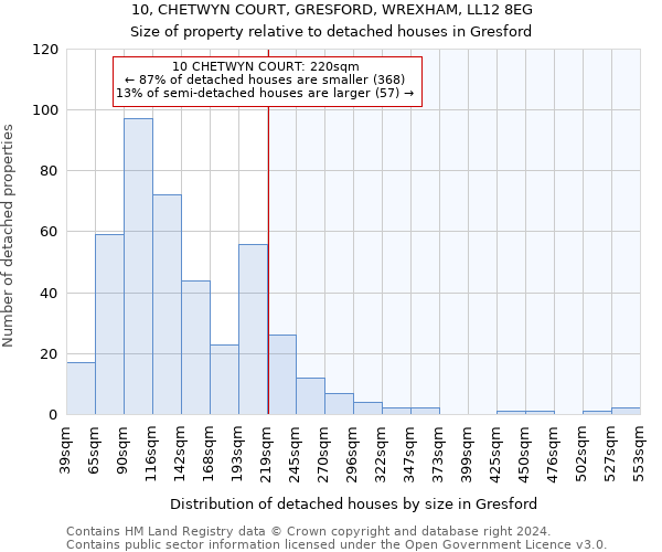 10, CHETWYN COURT, GRESFORD, WREXHAM, LL12 8EG: Size of property relative to detached houses in Gresford