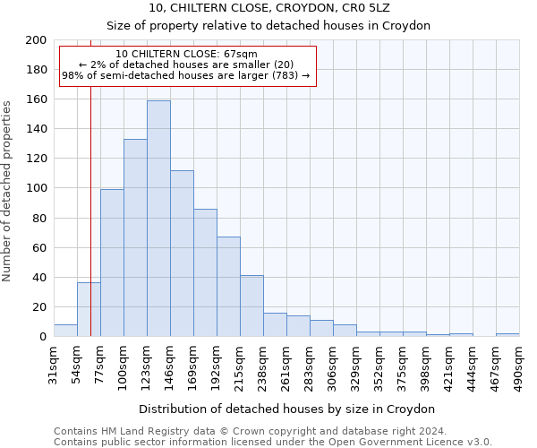 10, CHILTERN CLOSE, CROYDON, CR0 5LZ: Size of property relative to detached houses in Croydon