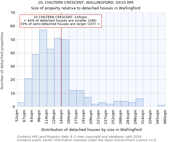 10, CHILTERN CRESCENT, WALLINGFORD, OX10 0PE: Size of property relative to detached houses in Wallingford