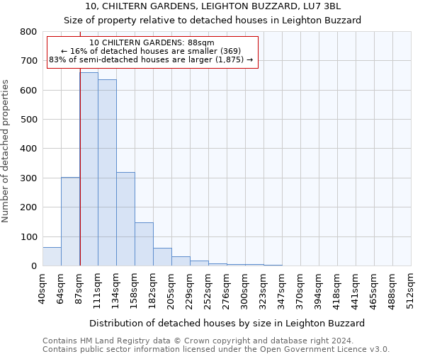 10, CHILTERN GARDENS, LEIGHTON BUZZARD, LU7 3BL: Size of property relative to detached houses in Leighton Buzzard