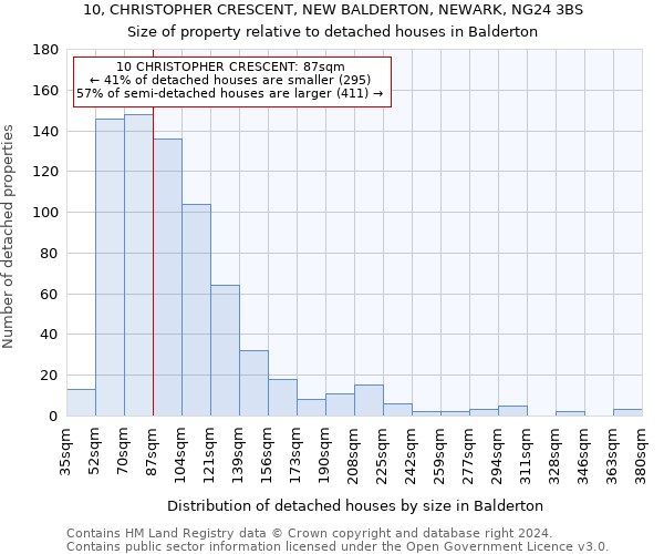 10, CHRISTOPHER CRESCENT, NEW BALDERTON, NEWARK, NG24 3BS: Size of property relative to detached houses in Balderton