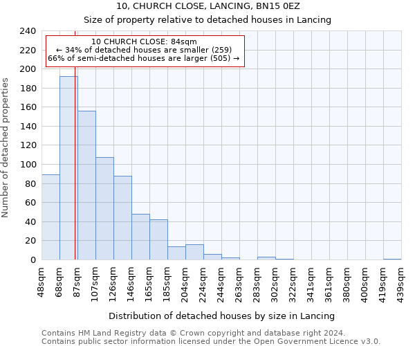 10, CHURCH CLOSE, LANCING, BN15 0EZ: Size of property relative to detached houses in Lancing